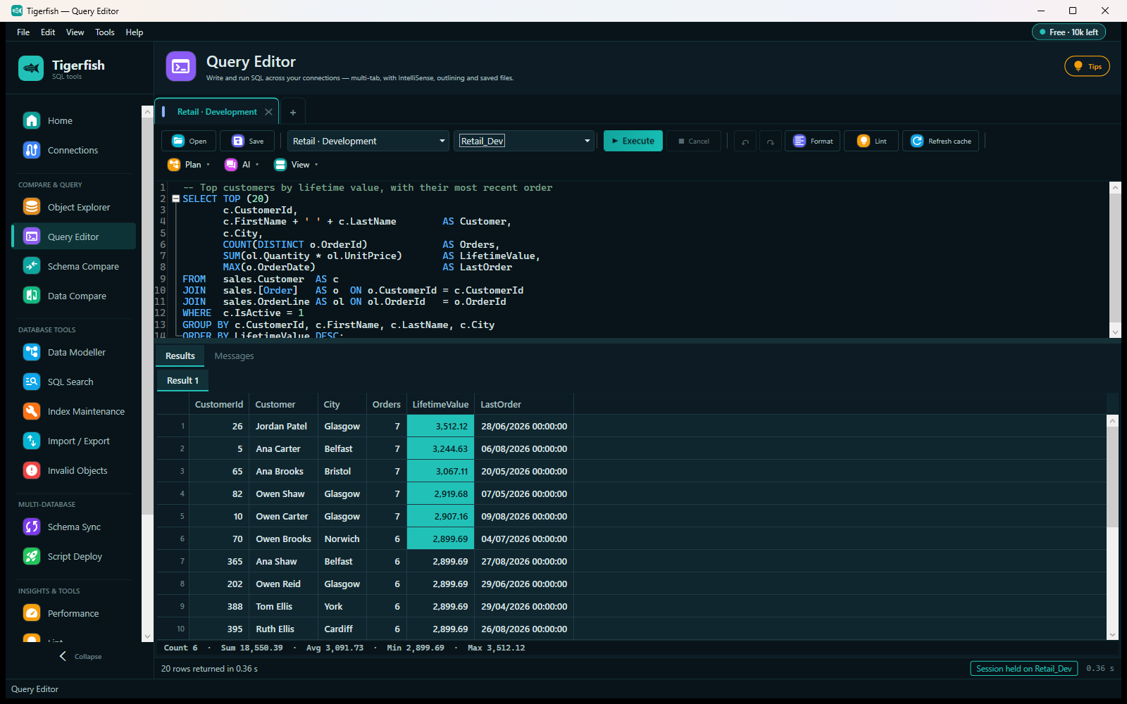 Tigerfish Query Editor with a formatted query and a results grid showing count, sum, average, minimum and maximum of the selected cells